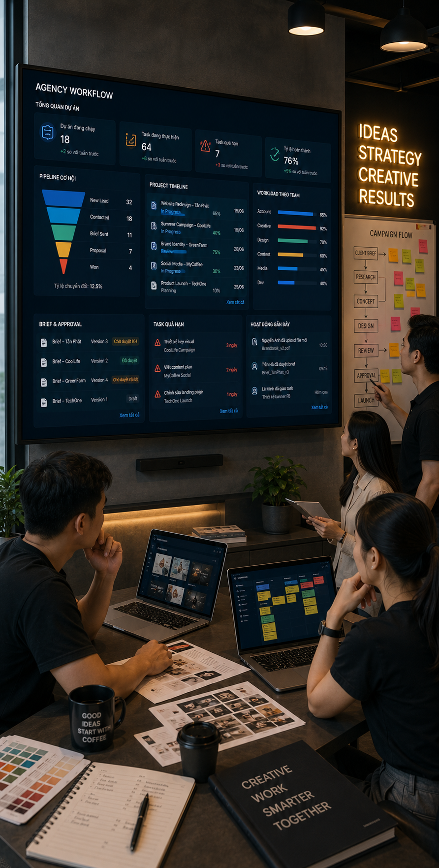 Workflow quản lý brief và workload cho marketing creative agency