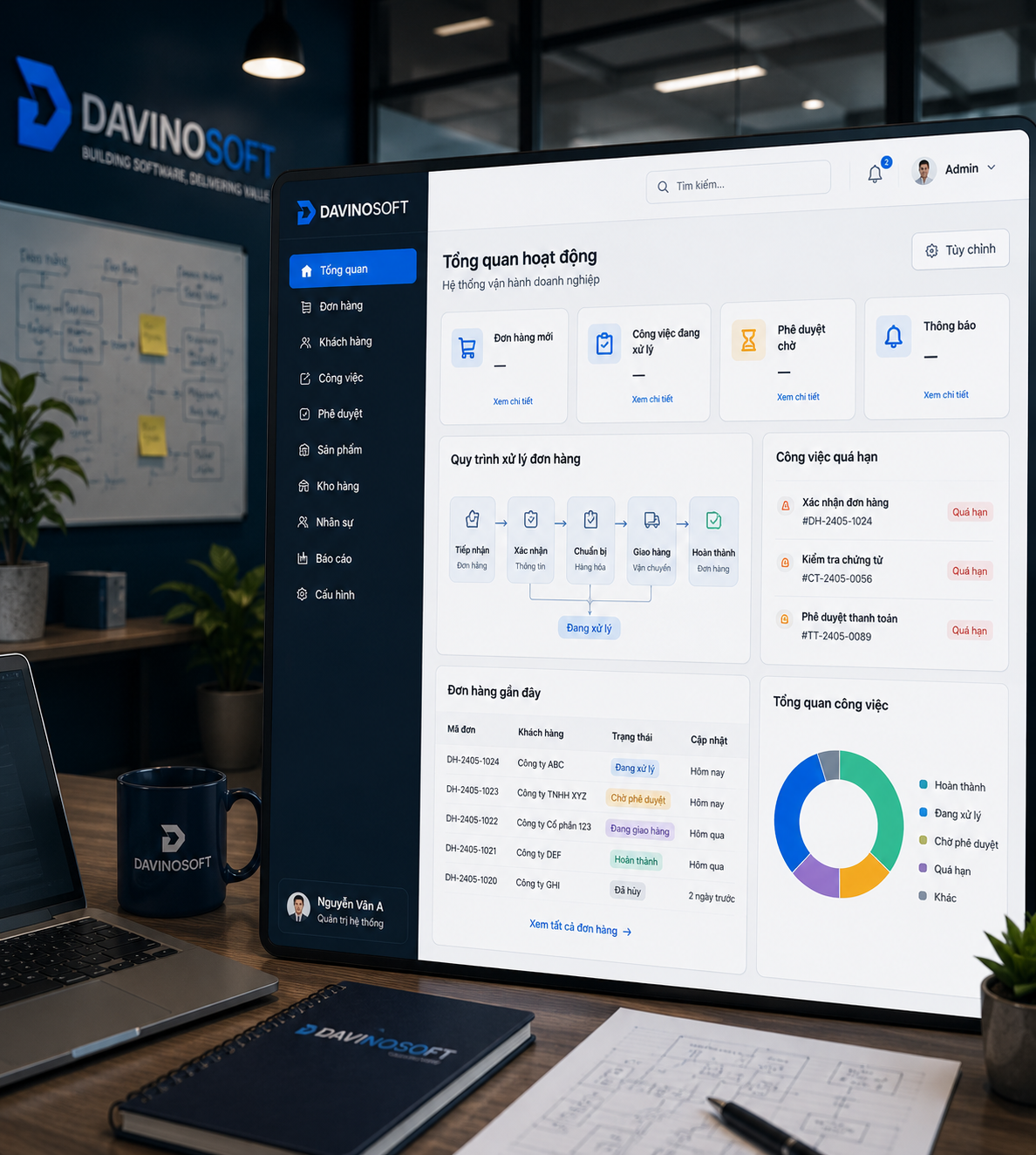 DavinoSoft thiết kế phần mềm: website, web app, mobile app theo yêu cầu.