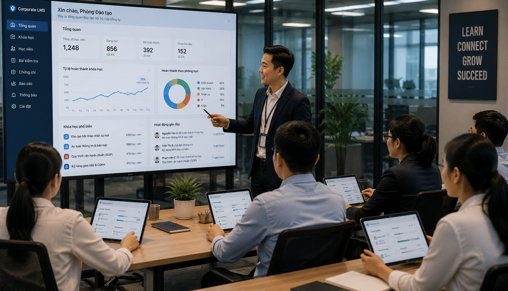 Hệ thống đào tạo nội bộ doanh nghiệp và LMS cho nhân sự