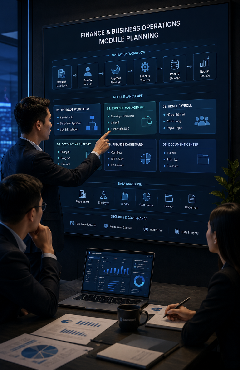 Kiến trúc hệ thống quản lý tài chính và vận hành doanh nghiệp với workflow phân quyền audit và dashboard