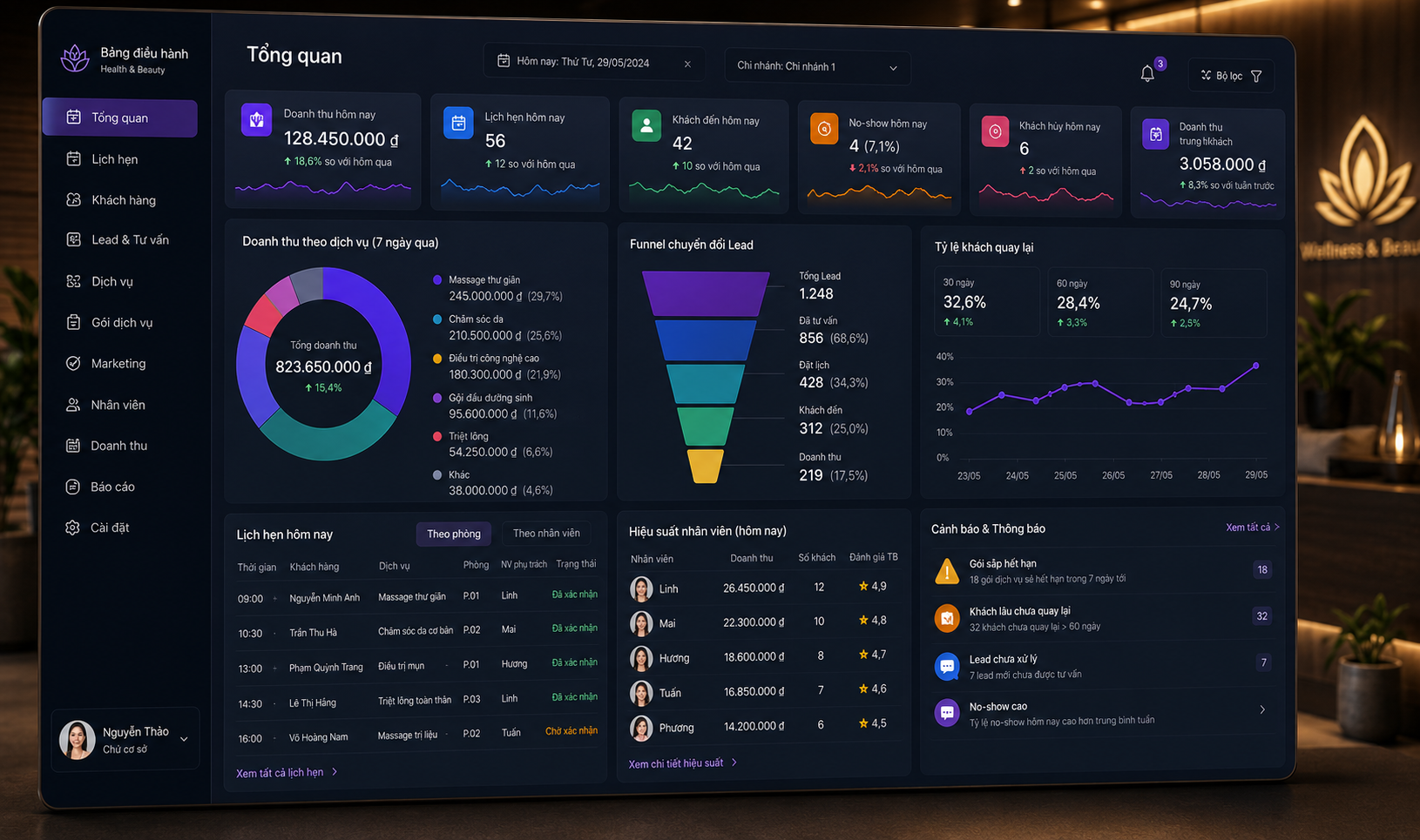 Dashboard quản lý vận hành cho spa, salon và clinic theo dõi booking, retention và hiệu suất nhân viên