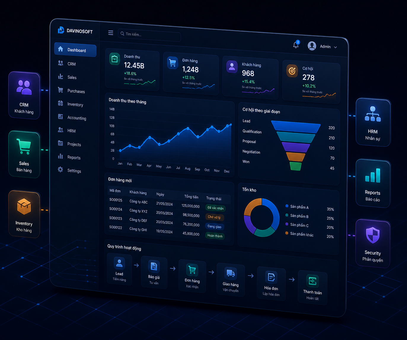 BI & Executive Dashboard