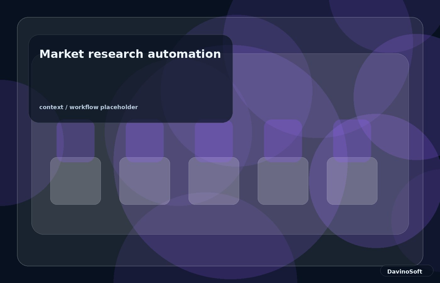 Market research automation context image