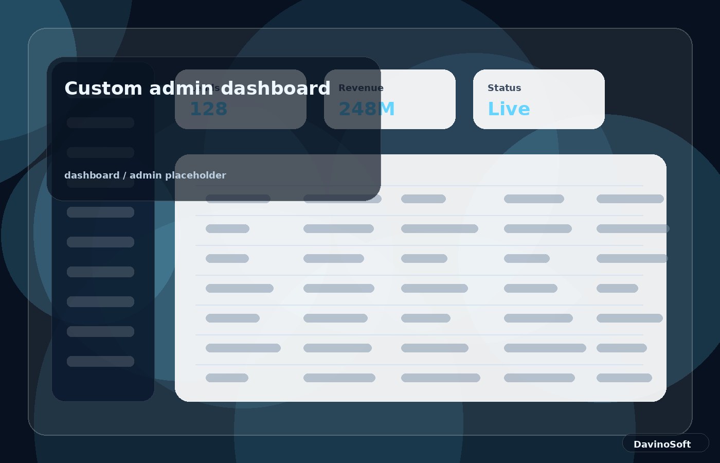 Custom admin dashboard dashboard