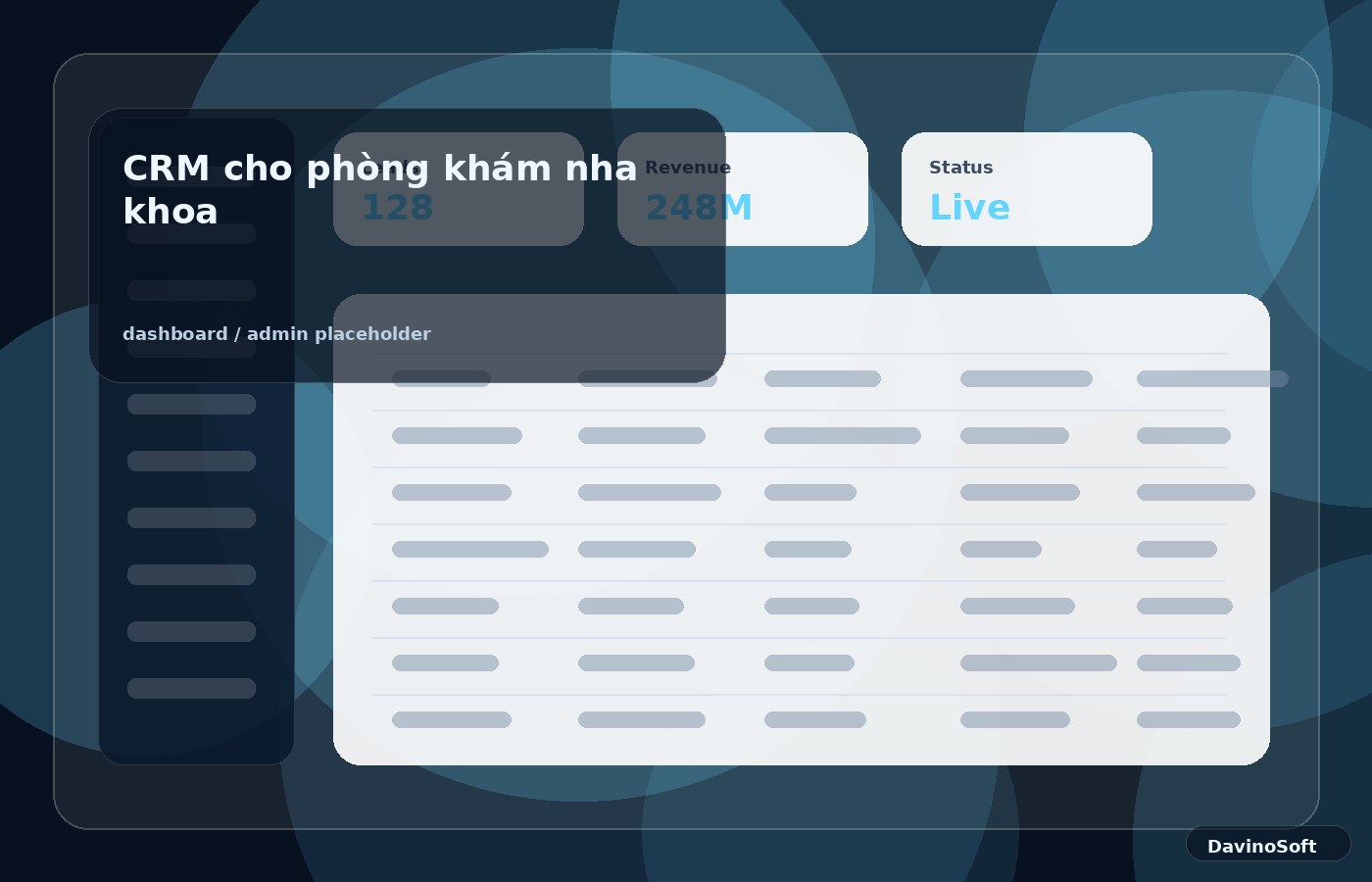 CRM cho phòng khám nha khoa dashboard