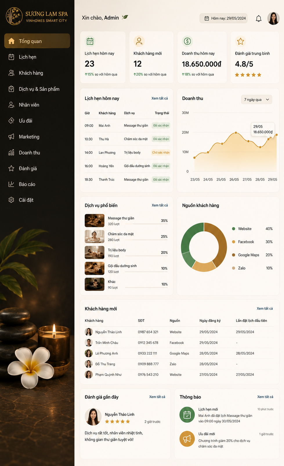 Website spa / wellness dashboard
