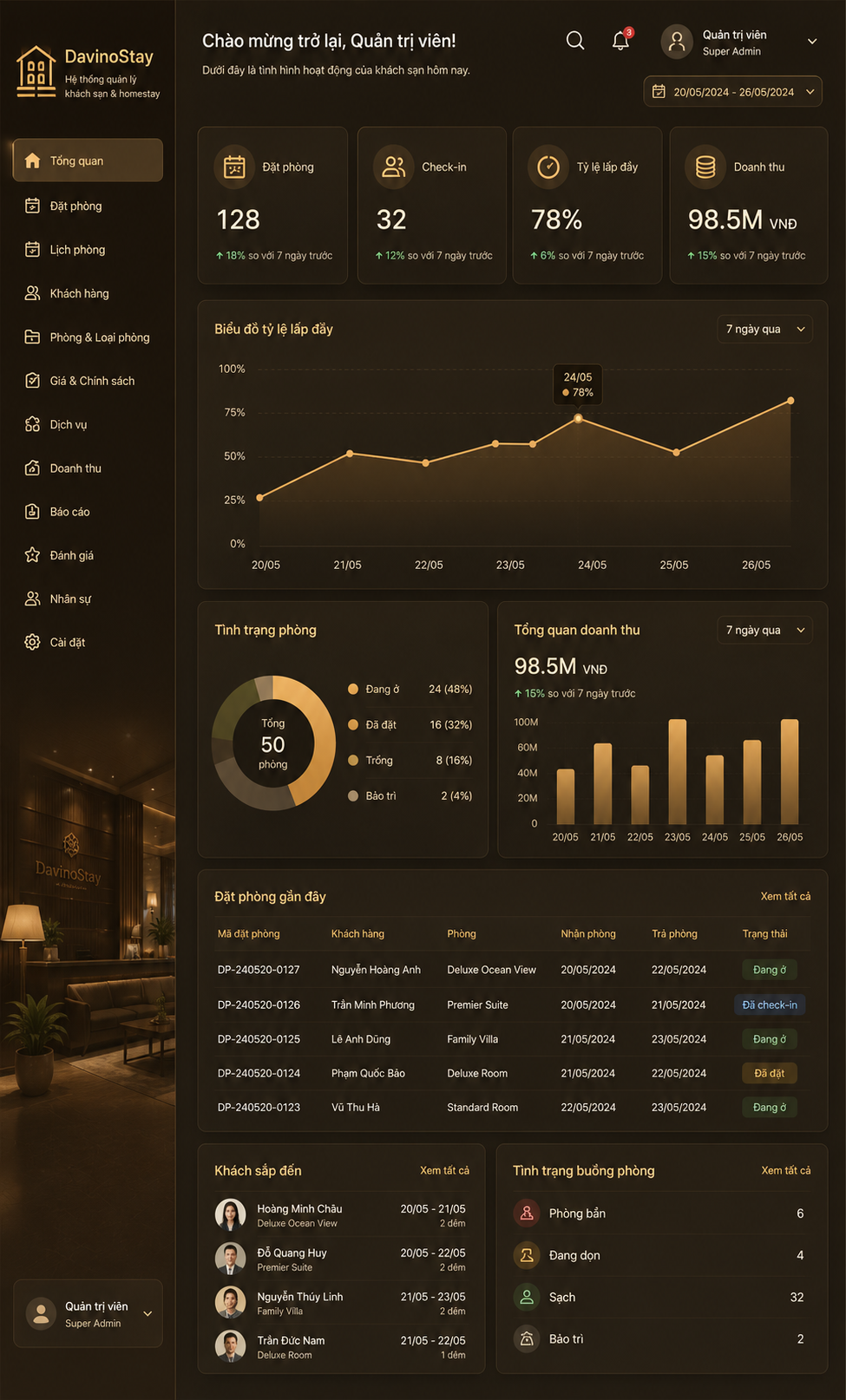 Website khách sạn / homestay dashboard