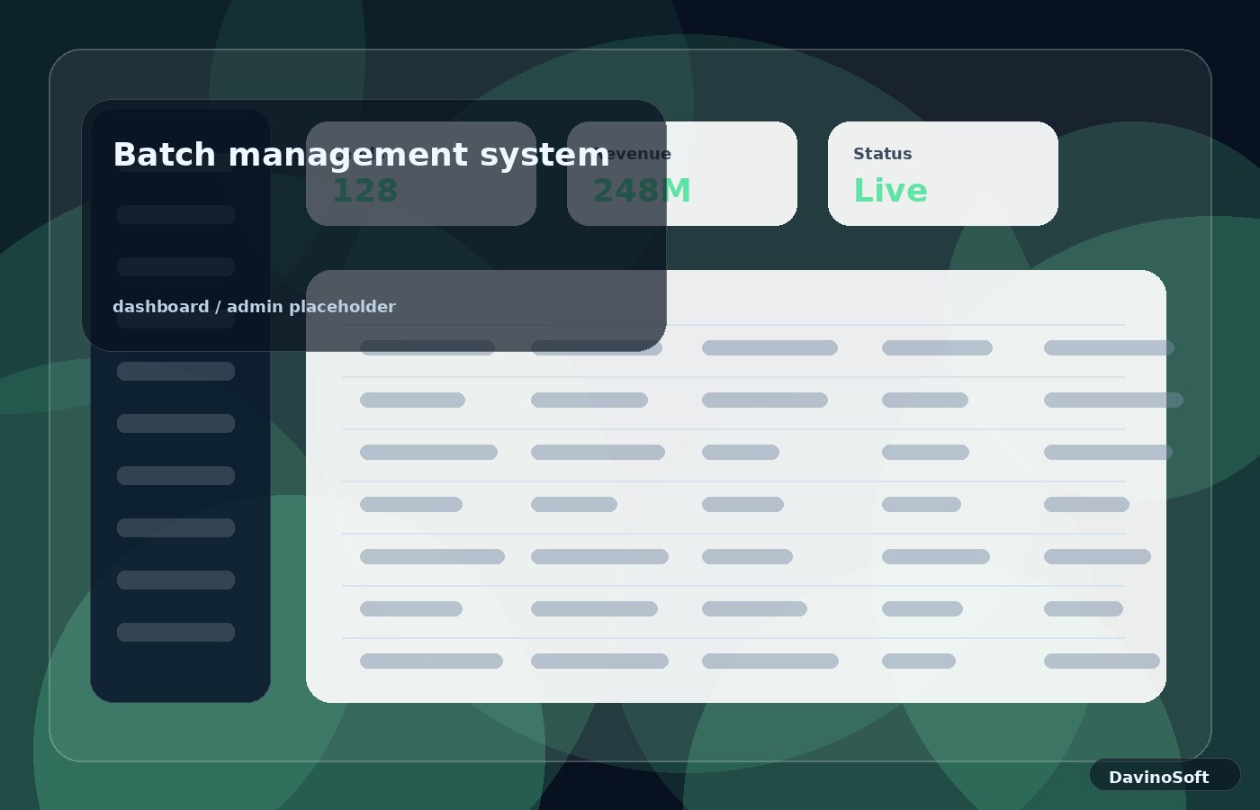 Batch management system dashboard