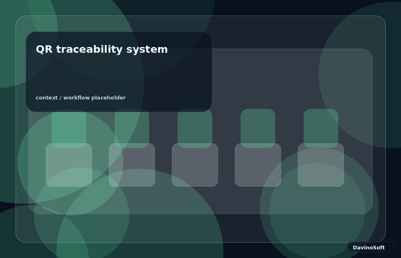 QR traceability system context