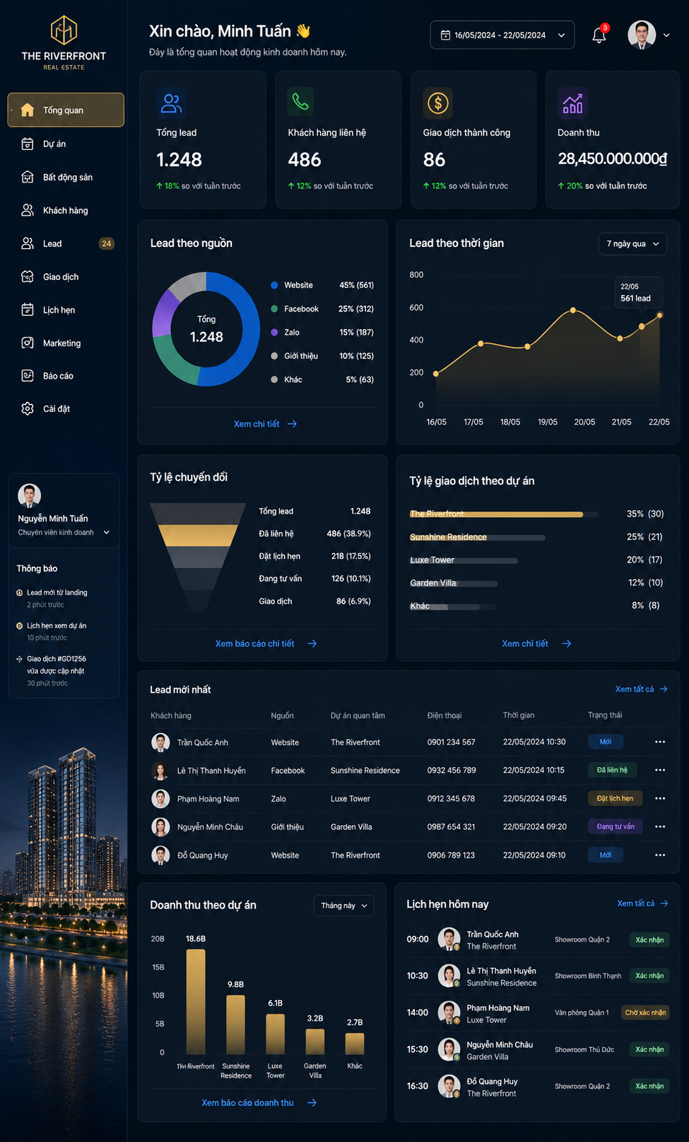 Website bất động sản dashboard