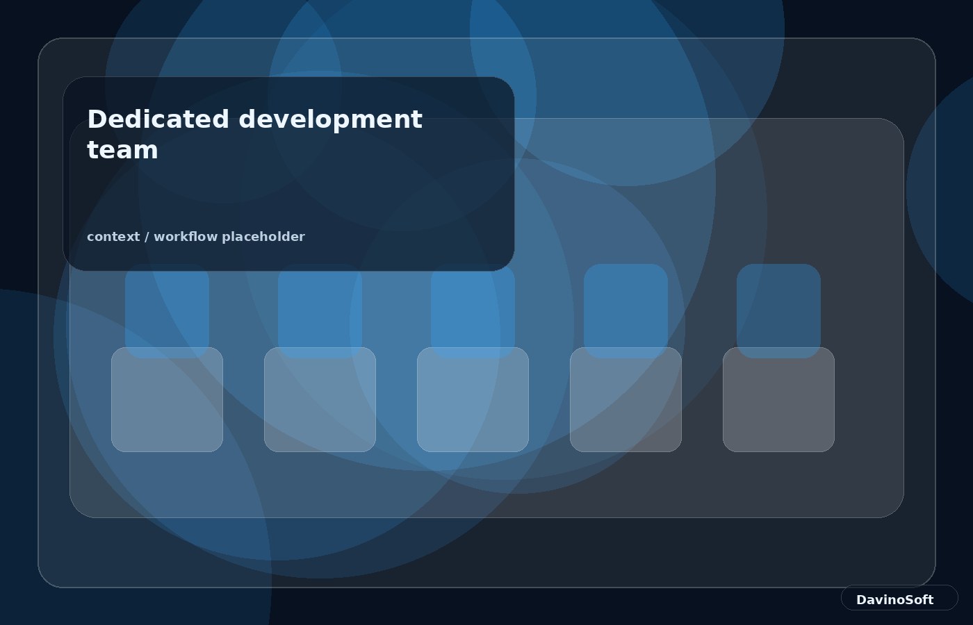 Dedicated development team context image