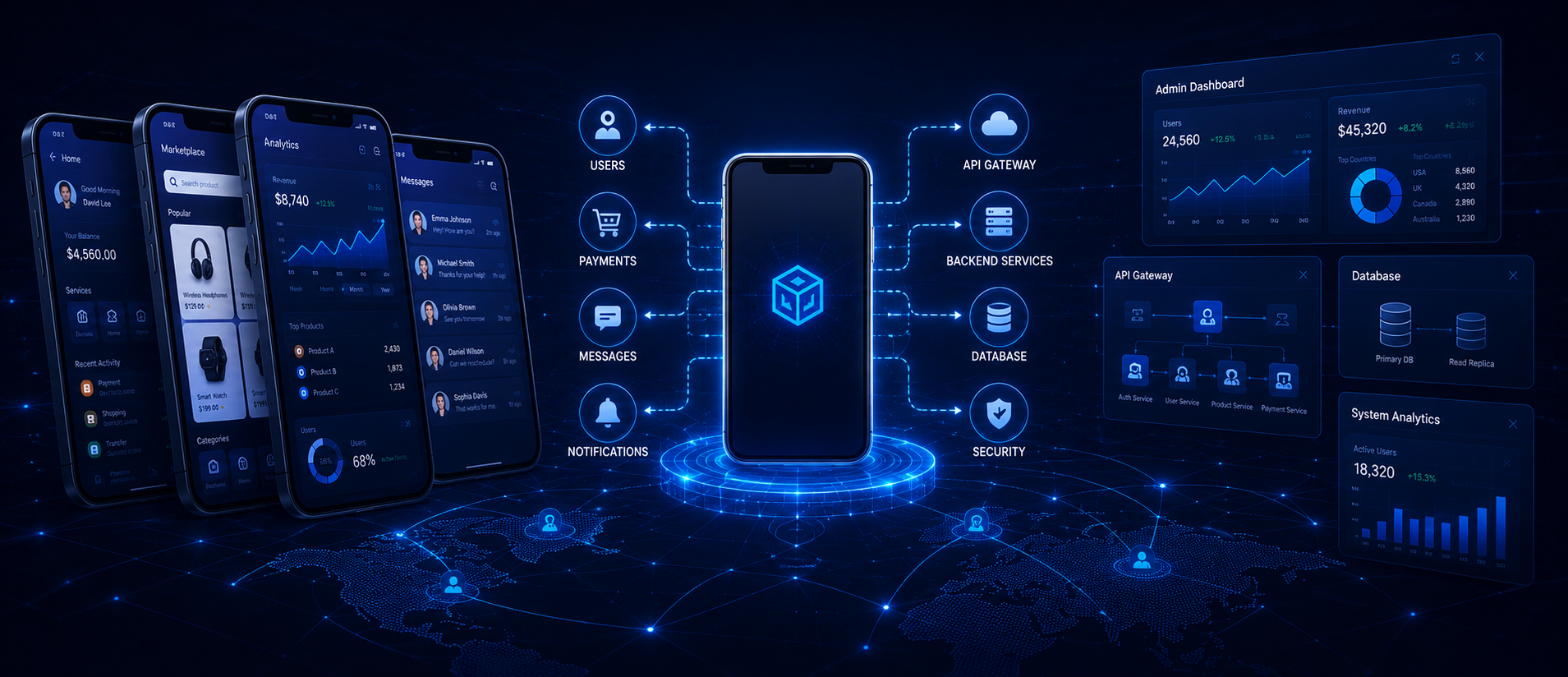 Hệ sinh thái phát triển mobile app kết nối ứng dụng di động, backend API, quản trị dữ liệu và vận hành doanh nghiệp