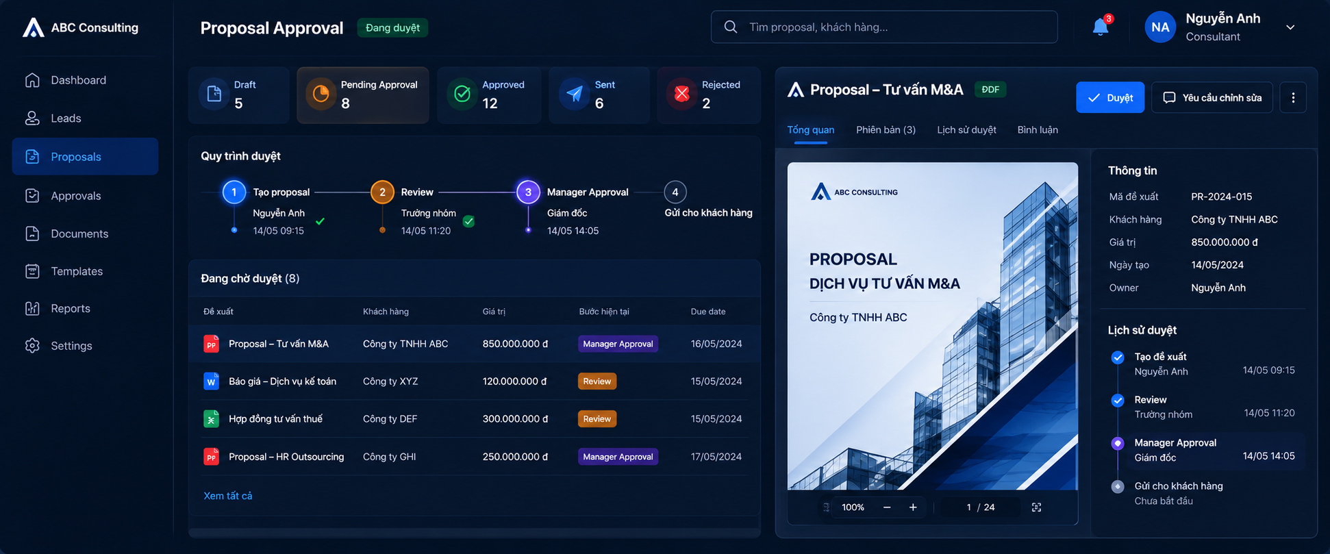 Workflow duyệt proposal và hợp đồng cho doanh nghiệp B2B
