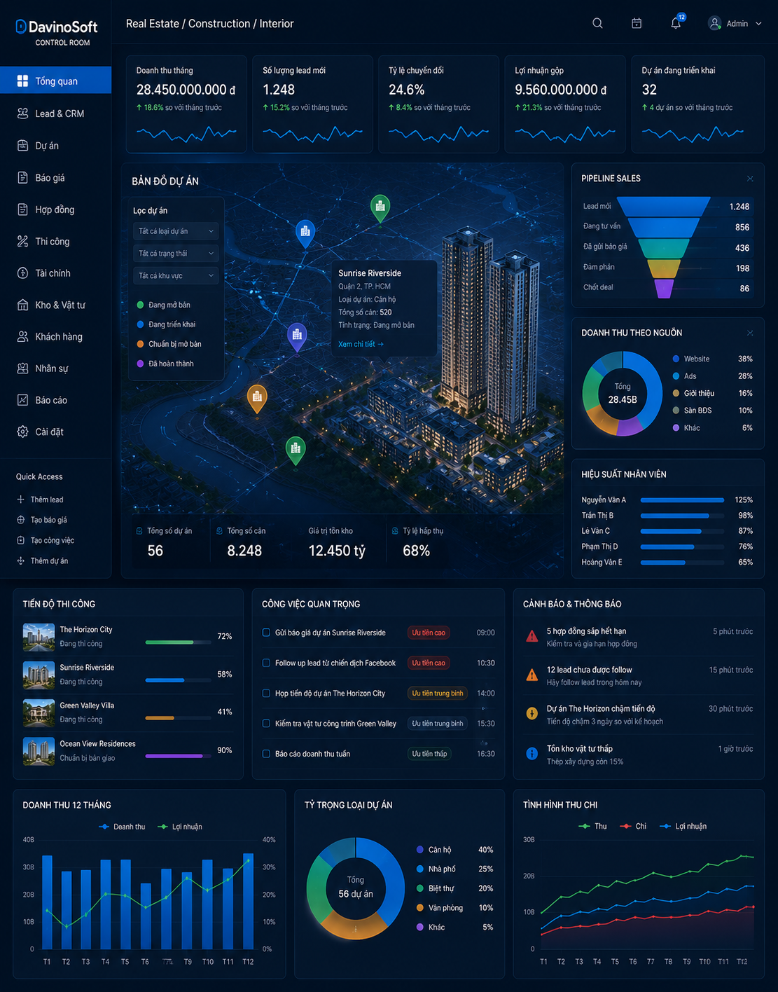 Dashboard quản lý vận hành cho doanh nghiệp bất động sản, xây dựng và nội thất với CRM, KPI và quản lý dự án