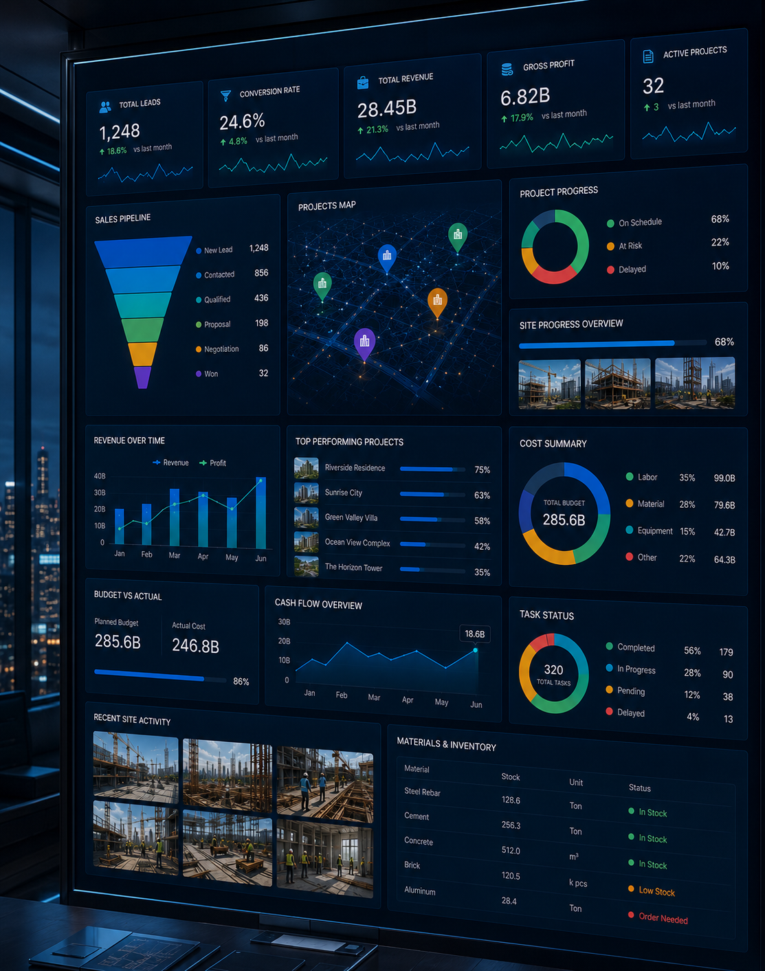Executive dashboard cho doanh nghiệp bất động sản và xây dựng theo dõi KPI, tiến độ và hiệu suất vận hành