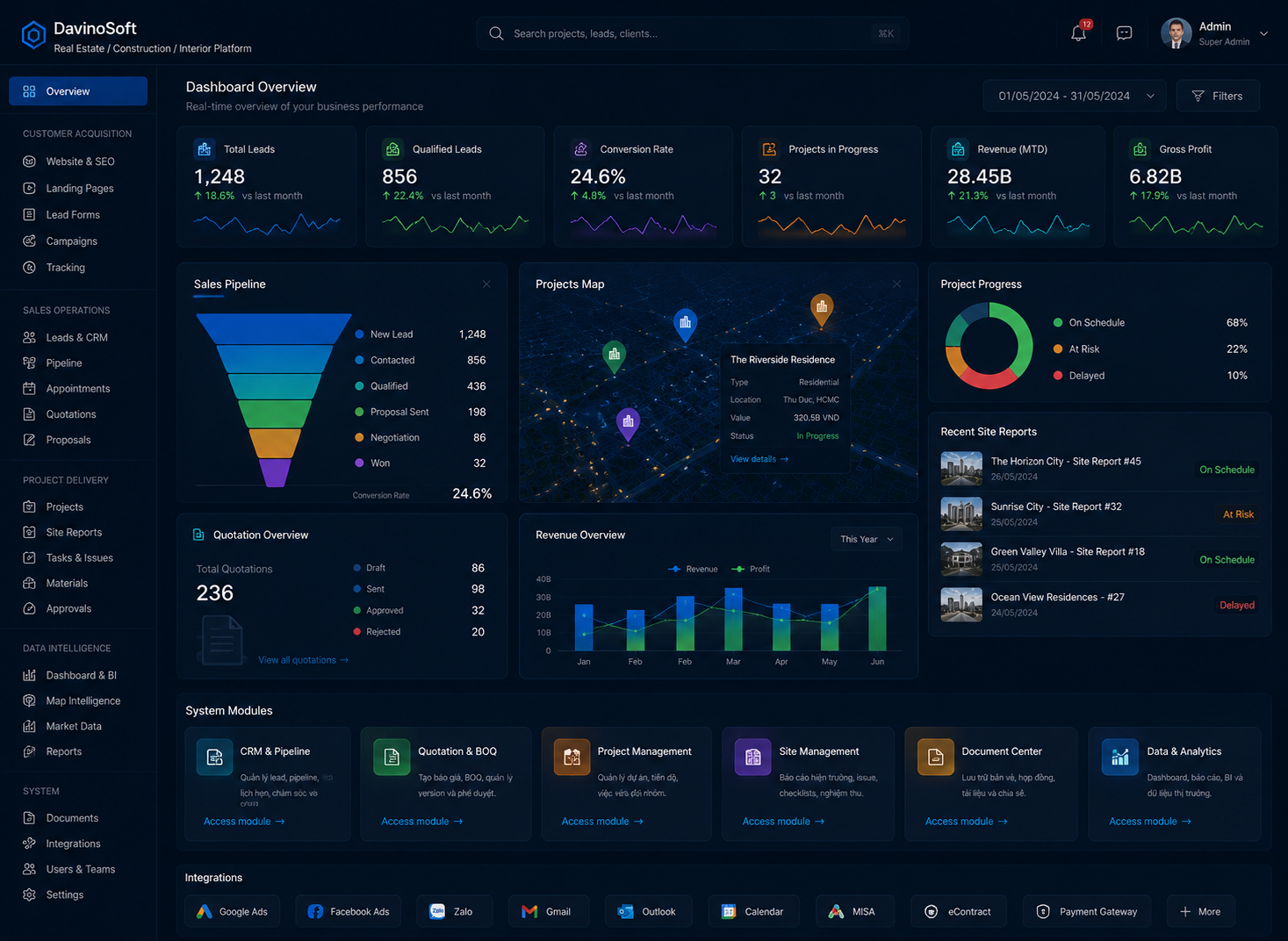 Nền tảng SaaS cho doanh nghiệp bất động sản, xây dựng và nội thất với CRM, dashboard và quản lý vận hành
