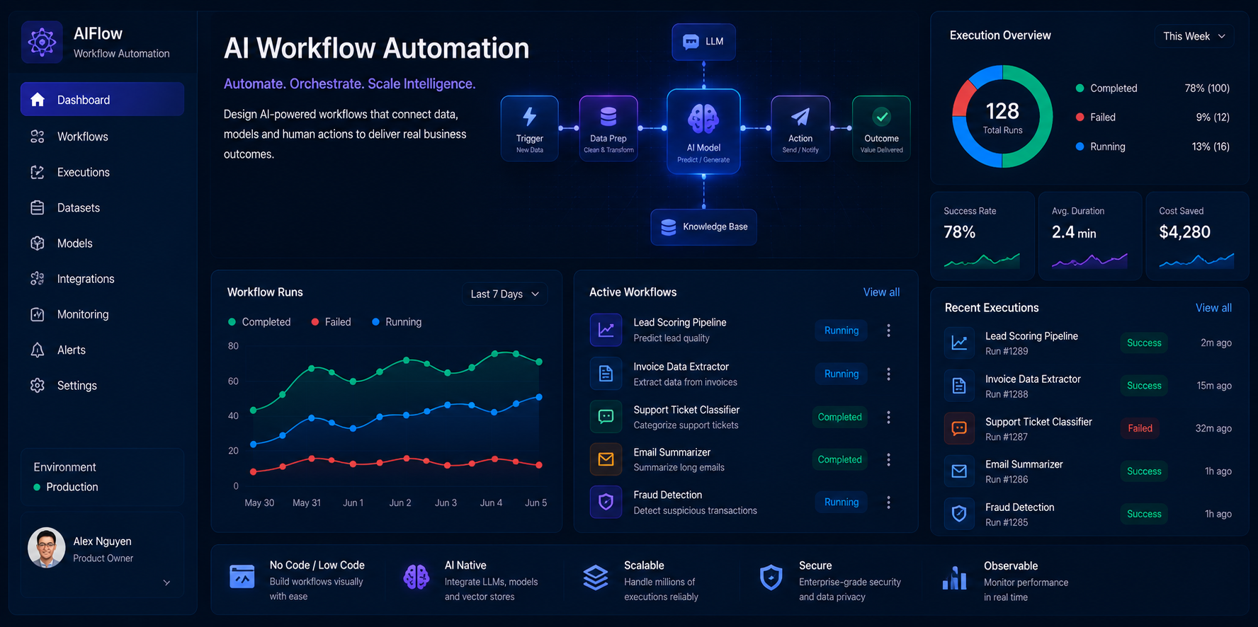 Nền tảng AI automation tự động hóa quy trình nghiệp vụ và xử lý dữ liệu doanh nghiệp