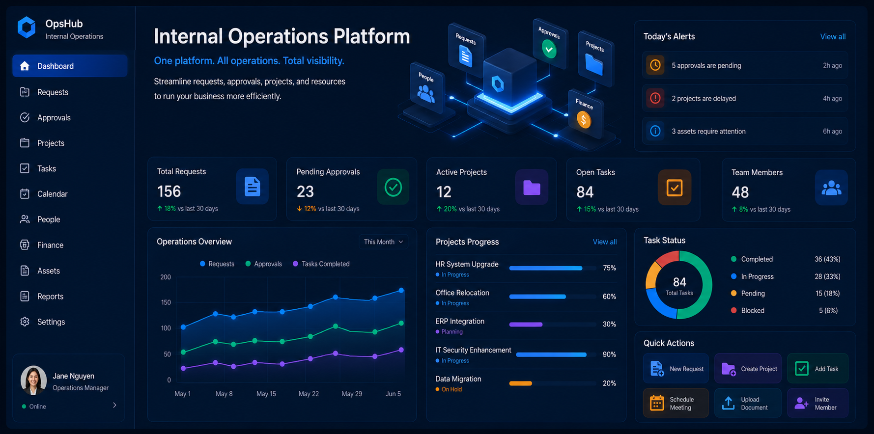 Hệ thống quản lý vận hành nội bộ doanh nghiệp với workflow phê duyệt báo cáo và dashboard quản trị