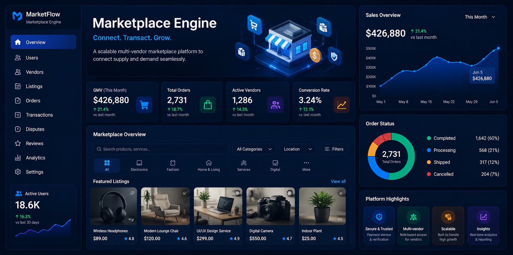 Nền tảng marketplace kết nối người mua người bán với hệ thống quản lý giao dịch và vận hành