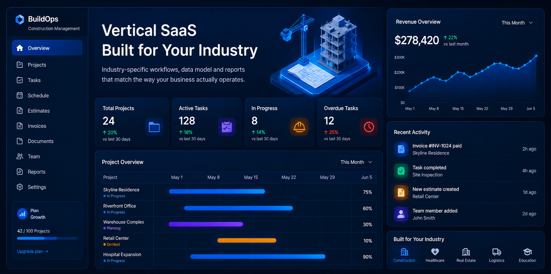 Phần mềm SaaS chuyên ngành cho doanh nghiệp với dashboard quản trị khách hàng và vận hành